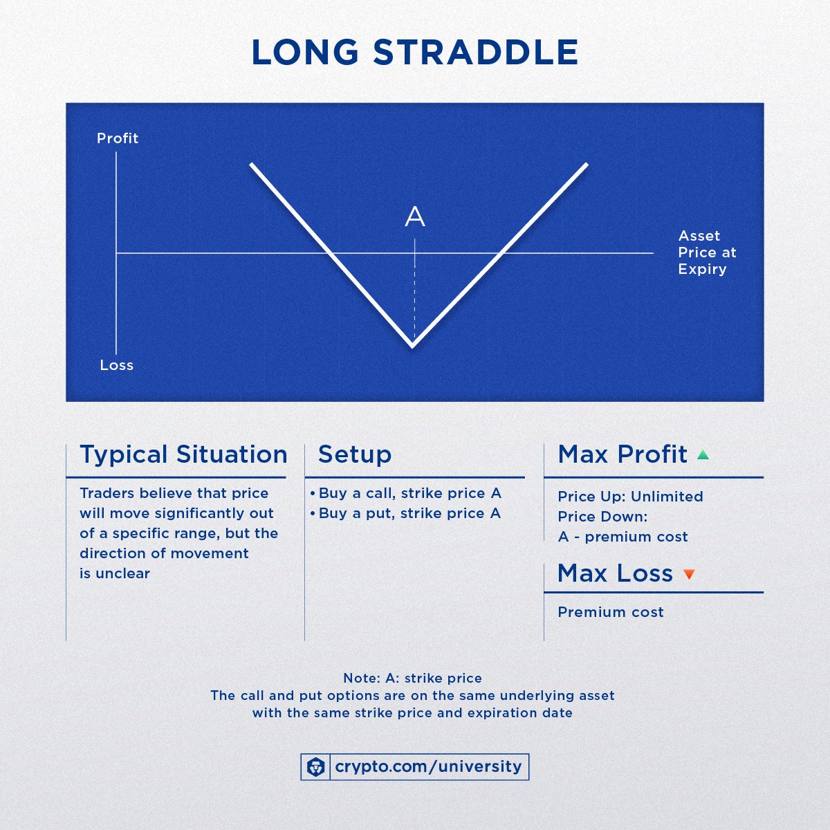 Defi Options Trading 10strategies C