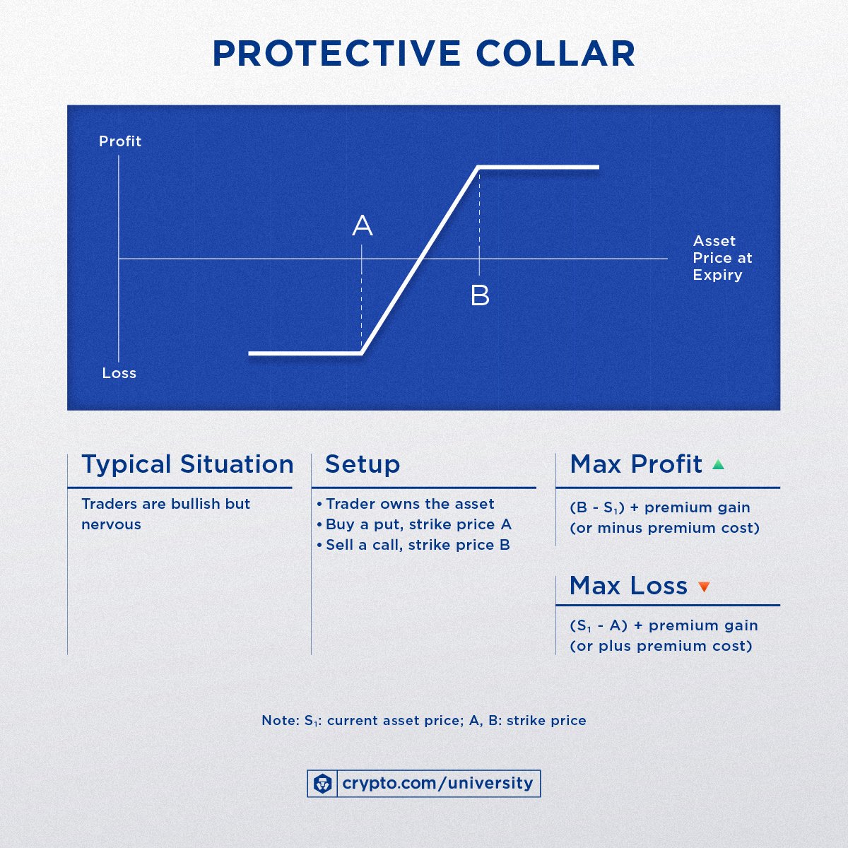 Defi Options Trading 10strategies C