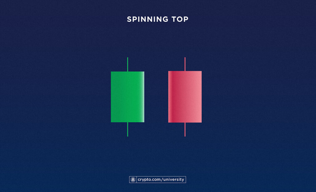 Spinning Top